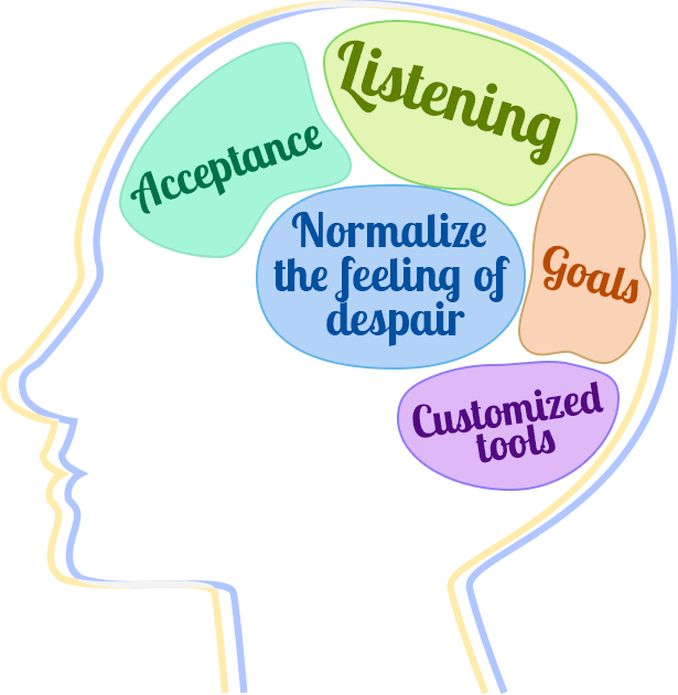 brain structure of an ideal caregiver who Heemang thinks